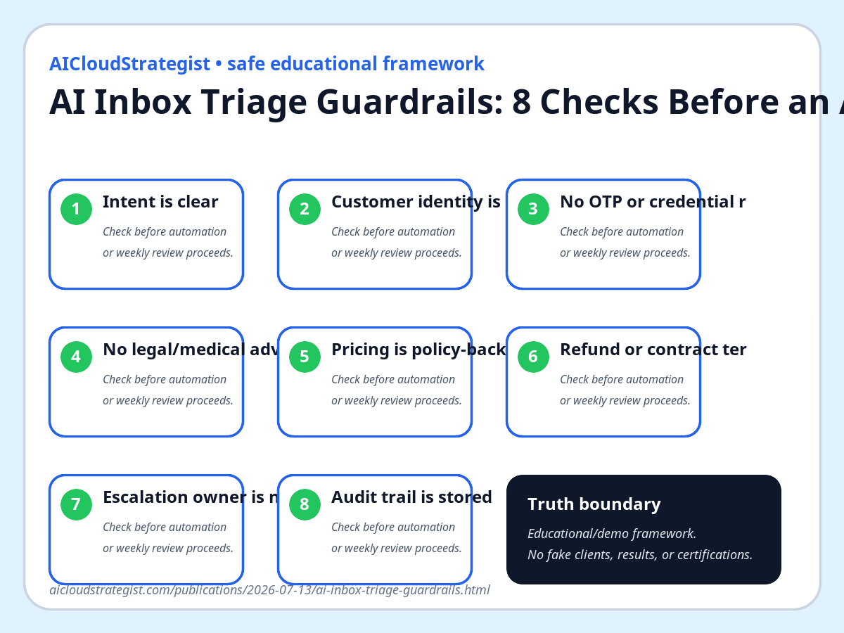 Infographic: AI Inbox Triage Guardrails: 8 Checks Before an Agent Replies