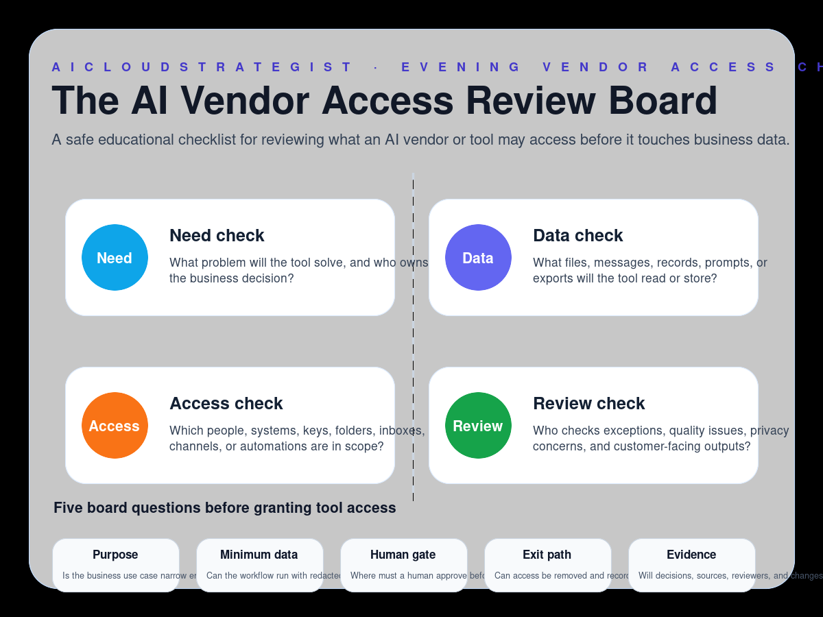 Infographic: The AI Vendor Access Review Board