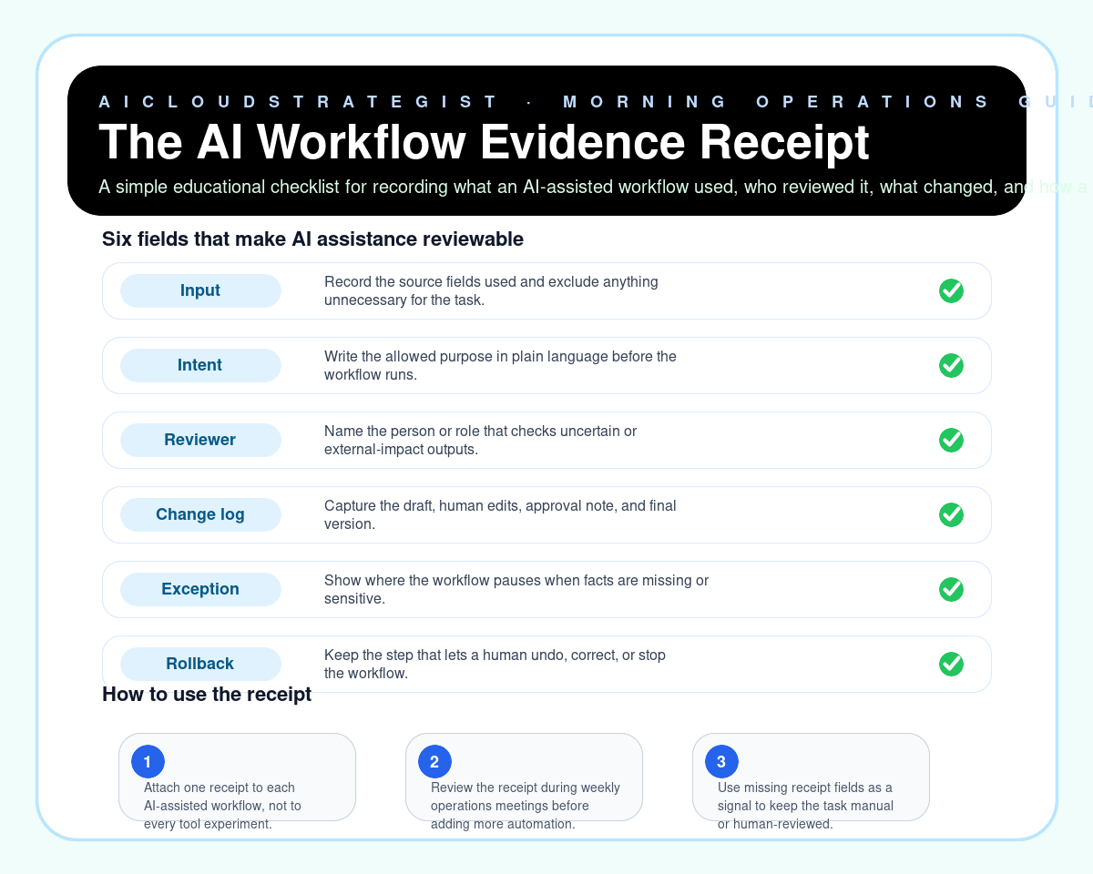 Infographic: The AI Workflow Evidence Receipt