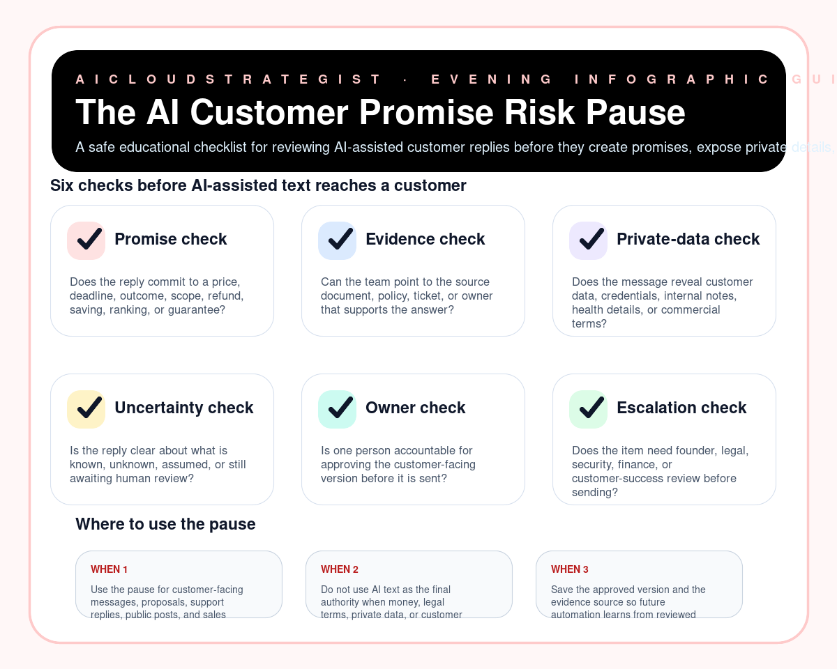 Infographic: The AI Customer Promise Risk Pause