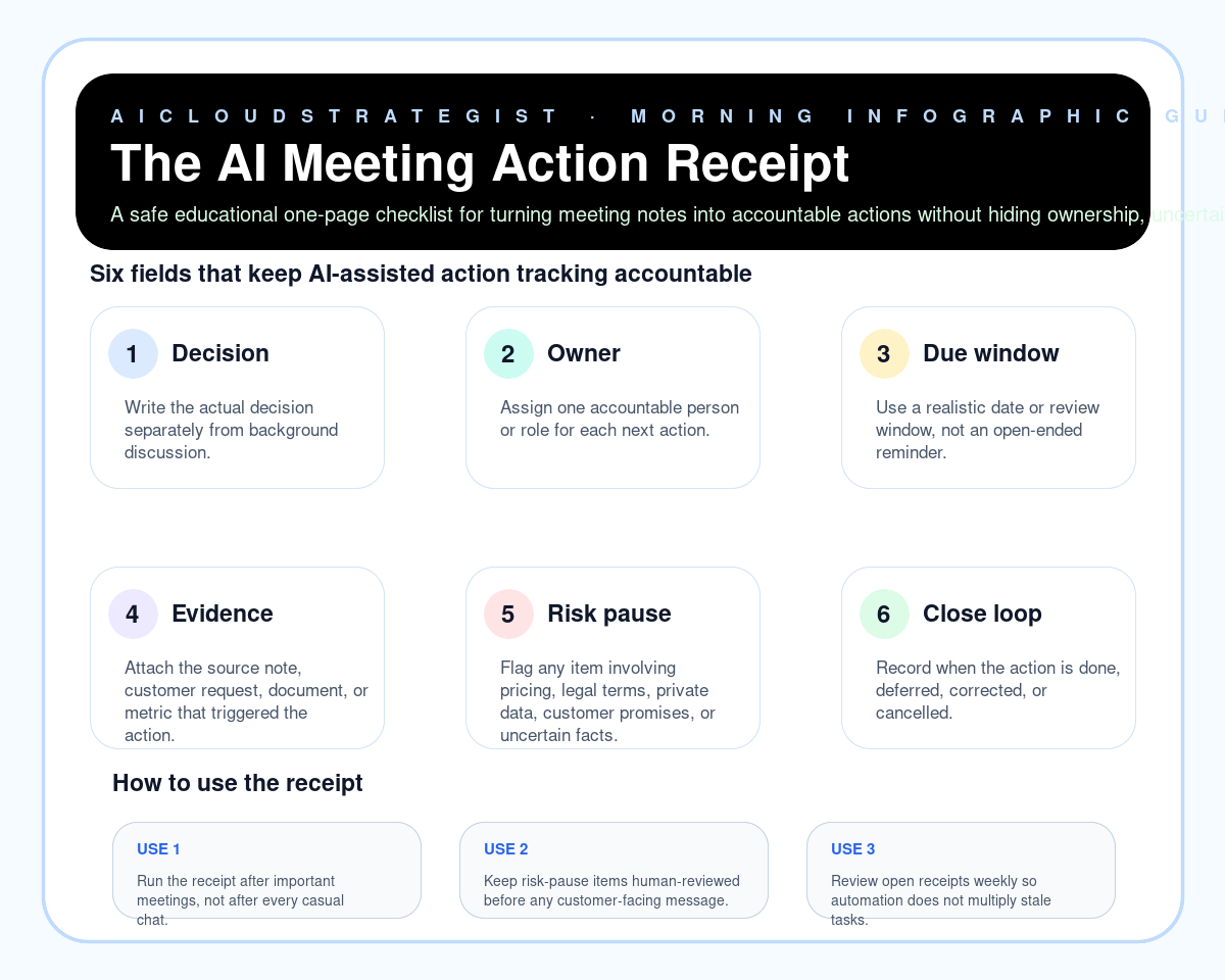 Infographic: The AI Meeting Action Receipt