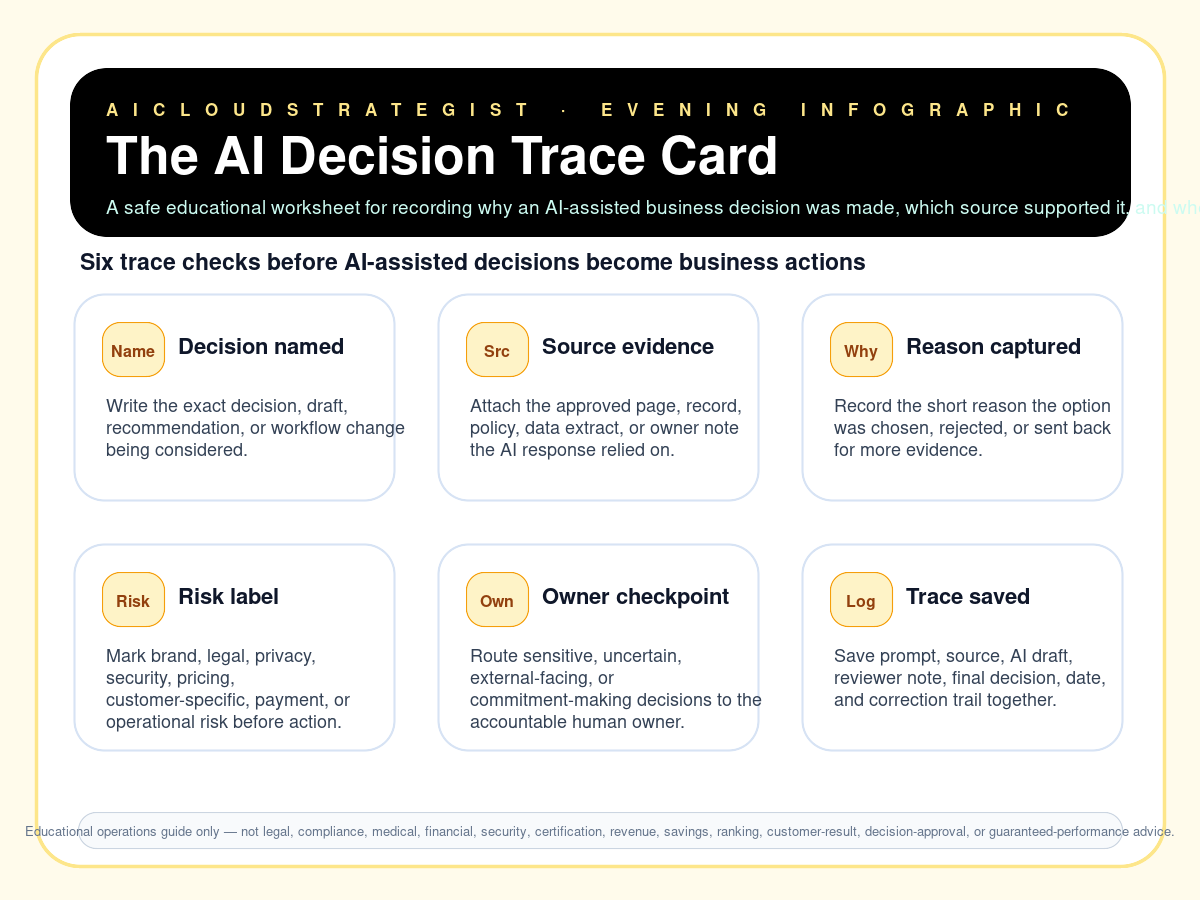 Infographic: The AI Decision Trace Card