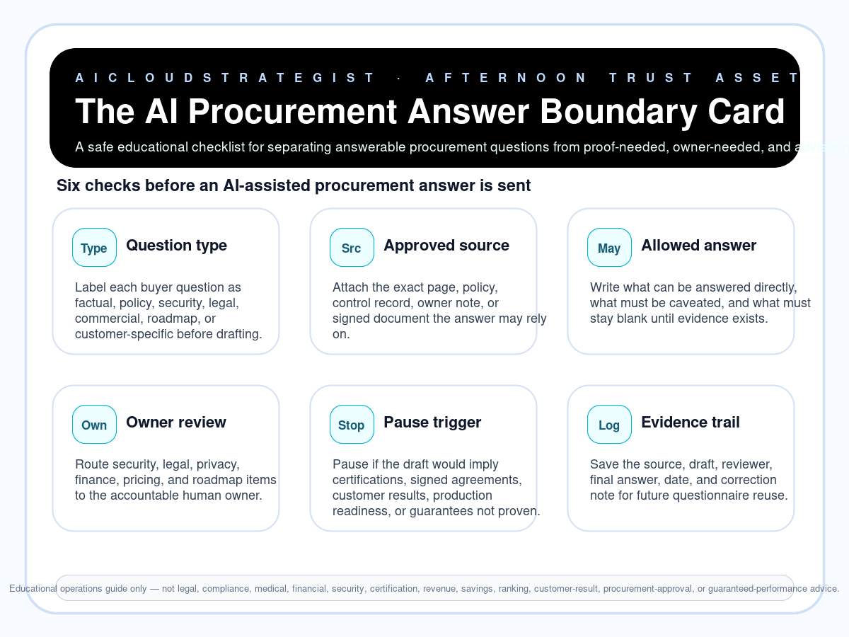 Infographic: The AI Procurement Answer Boundary Card