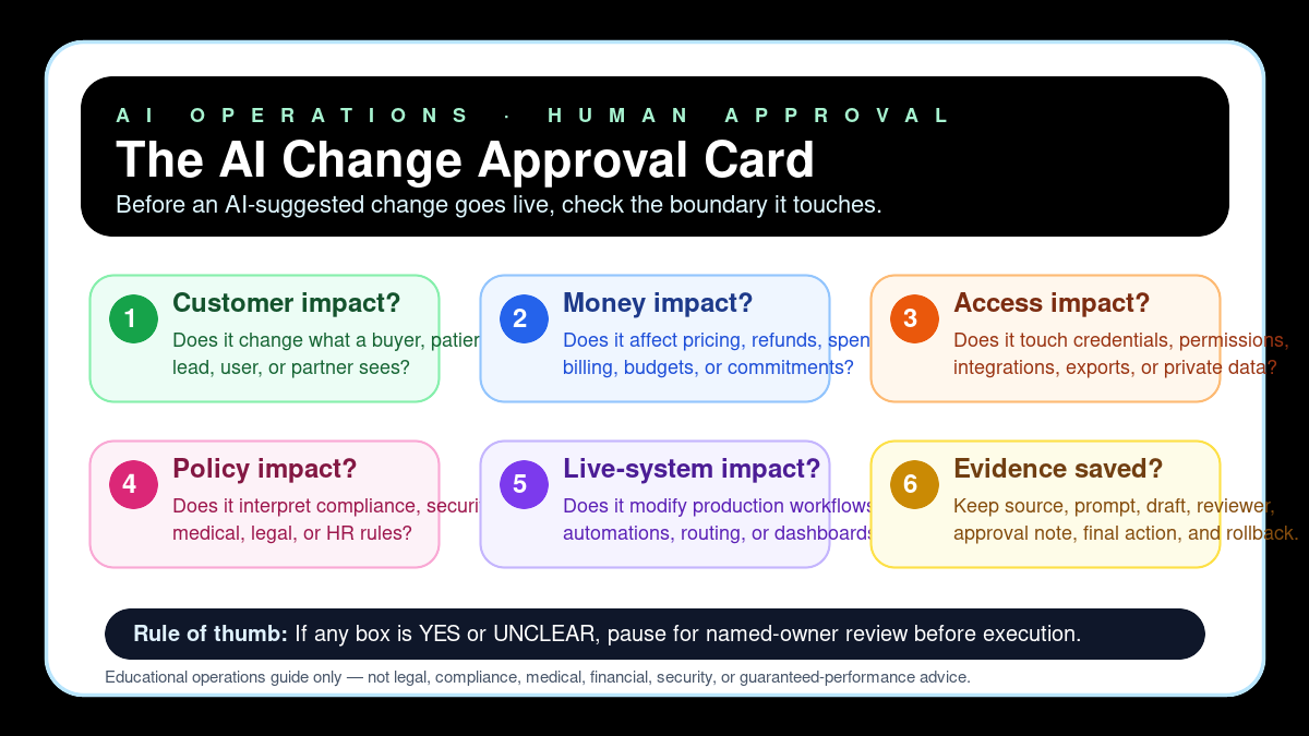 Infographic: The AI Change Approval Card