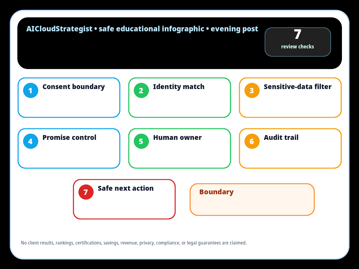 Meeting Notes to CRM Handoff Gate: 7 Safe Checks Before Automating Follow-Up infographic